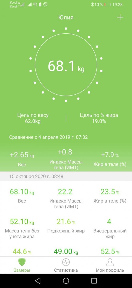 СМАРТ ВАГИ аналізатор складу тіла